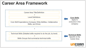 Career Area Framework